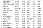 2024餐饮加盟还能赚钱吗_开餐厅如何选址