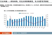 电力行业市场现状如何_电力企业未来增长点在哪