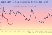 2016年肉鸡行情预测_养殖利润怎么样