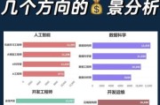 经济分析行业前景如何_经济分析师薪资高吗