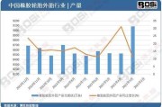 轮胎行业前景怎么样_轮胎生意还能做吗