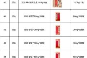 瓜子品牌排行榜前十名_2024年瓜子行业现状分析