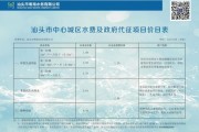 广东环境工程有限公司哪家好_环保工程价格怎么算