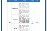 金融培训机构哪家好_如何选择靠谱课程