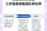 企业官网和营销型网站区别_如何提升转化率