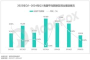 移动互联网发展趋势_未来五年如何布局