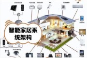 智能家居品牌哪个好_如何选购智能家居系统