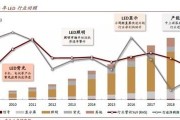 2017年LED芯片价格走势_LED封装市场如何突破