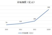 2024年奶粉市场趋势_奶粉行业前景如何