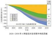 煤电前景怎么样_煤电会被淘汰吗