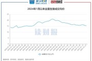 生猪价格走势分析_2024年养猪还能赚钱吗