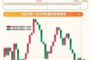 炼油行业市场规模有多大_未来五年发展趋势如何