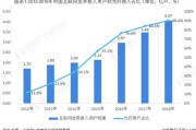 互联网电视牌照如何申请_政策红线有哪些