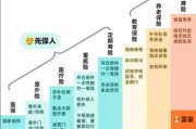保险怎么买最划算_保险行业现状分析