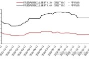 镍铁价格走势分析_镍铁行业前景如何