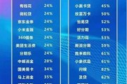 互联网贷款交易规模_如何查询