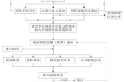 中国环保投资有限公司怎么样_环保项目合作流程
