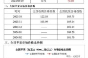 全国水果批发价格走势_水果批发市场怎么选