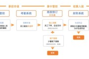 tmc差旅管理公司有哪些_tmc系统如何选型