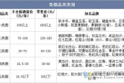 2013年烟草行业前景如何_烟草行业政策变化有哪些