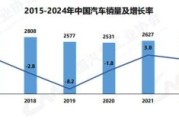 2024年买车最佳时机是什么时候_中国汽车销量为何持续下滑
