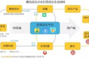中国互联网音乐发展史_在线音乐平台如何崛起