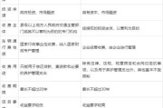 公路行业发展前景_未来十年投资热点