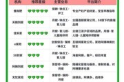 家政服务哪家好_如何选择靠谱保洁公司