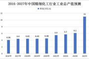 精细化工前景如何_精细化工行业未来发展趋势