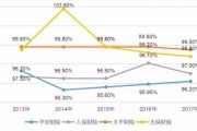 2017保险行业分析_保险市场增长趋势