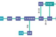 石灰价格多少钱一吨_石灰生产工艺流程