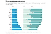 商业发展公司行业分析_未来五年增长机会在哪
