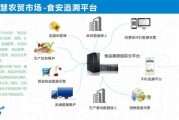 农贸市场怎么提升客流_农贸市场如何数字化转型