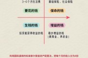理财行业前景怎么样_普通人如何抓住红利