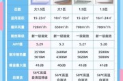 空调哪个品牌省电又耐用_变频空调真的省电吗