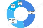 2017建筑行业发展趋势_2017建筑行业前景如何