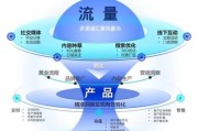 互联网营销虚拟化是什么_虚拟营销怎么做