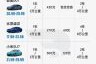 新能源汽车保养费用高吗_纯电动车保养周期多久一次