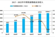 中国物流行业前景如何_2024年物流发展趋势