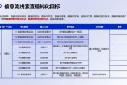 互联网教育销售前景怎么样_如何抓住红利