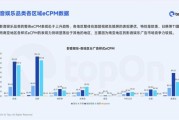 全球移动互联网广告趋势_2024年投放策略