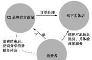 o2o平台如何盈利_本地生活o2o有哪些模式
