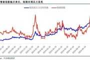 2017年铝价走势分析_铝行业未来发展趋势