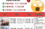 铁路物流运输成本怎么算_铁路货运时效多久