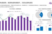 旅游行业投资前景怎么样_旅游行业投资风险有哪些