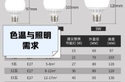 LED灯泡寿命有多长_节能灯泡哪个品牌好