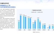 移动互联网广告现状_如何精准投放