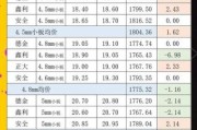 2014年玻璃行业前景如何_玻璃价格为何持续下跌