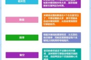 手机端SEO怎么做_移动端关键词排名优化技巧