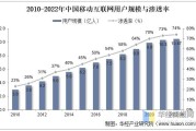 中国互联网投资规模有多大_未来趋势如何
